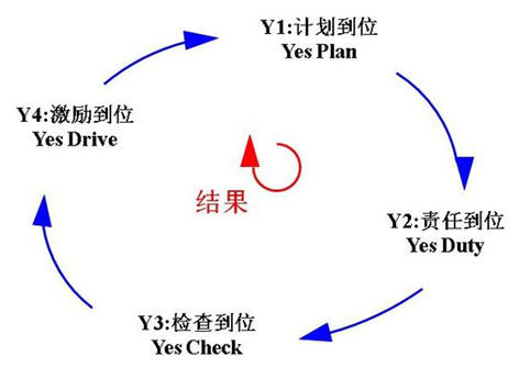 凌天股份導入4Y組織執行系統，助力公司管理升級